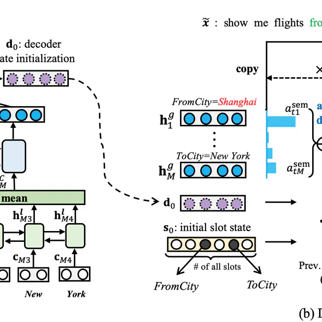 Dual Learning for Semi-Supervised Natural Language Understanding