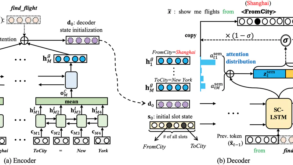 Dual Learning for Semi-Supervised Natural Language Understanding