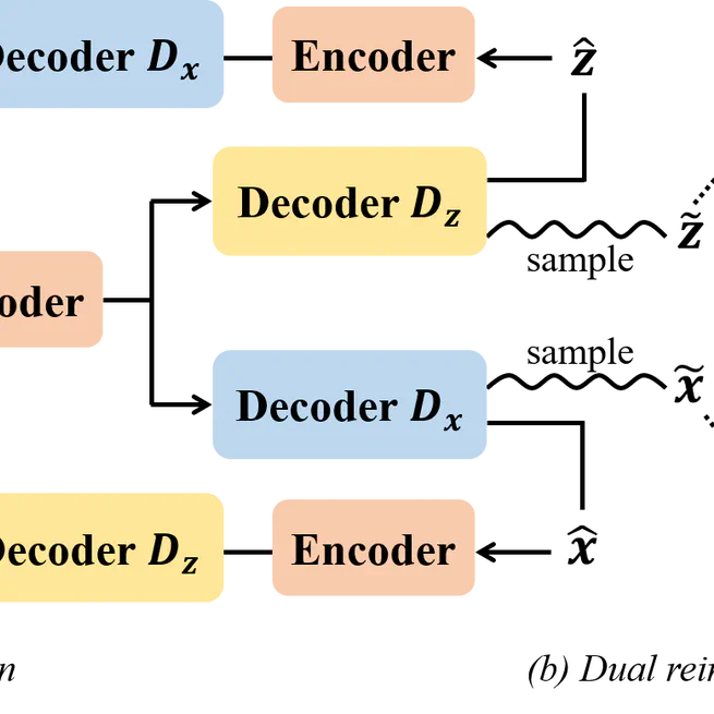 Unsupervised Dual Paraphrasing for Two-stage Semantic Parsing