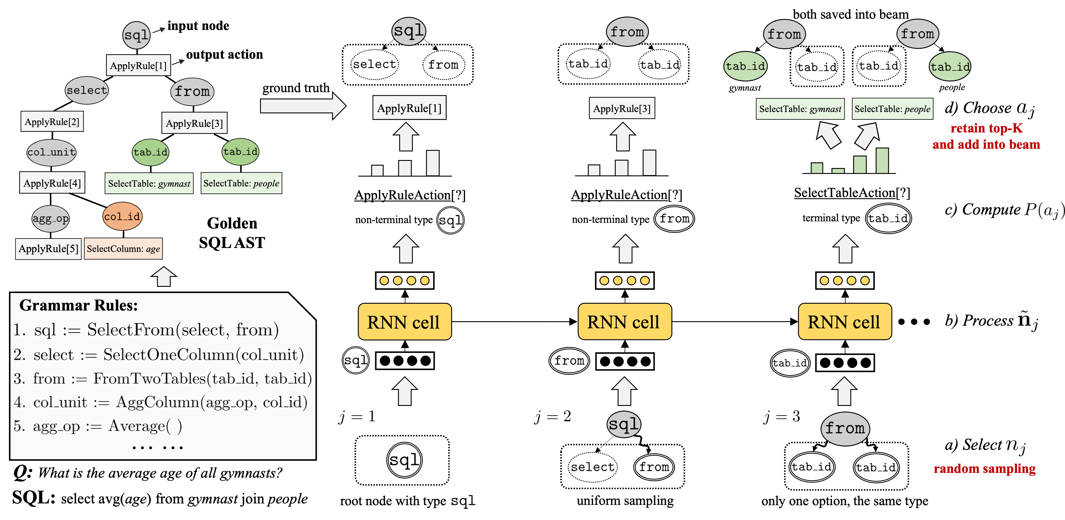 A Heterogeneous Graph to Abstract Syntax Tree Framework for Text-to-SQL ...