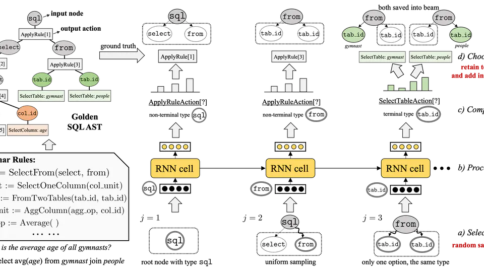 A Heterogeneous Graph to Abstract Syntax Tree Framework for Text-to-SQL