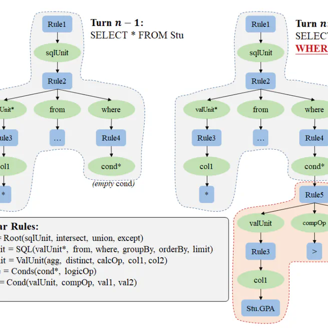 CoE-SQL: In-Context Learning for Multi-Turn Text-to-SQL with Chain-of-Editions