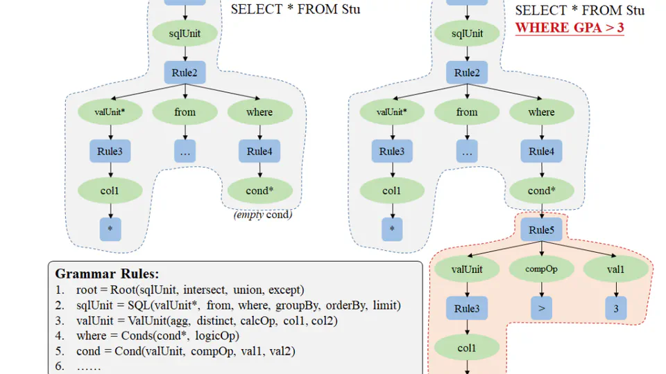 CoE-SQL: In-Context Learning for Multi-Turn Text-to-SQL with Chain-of-Editions