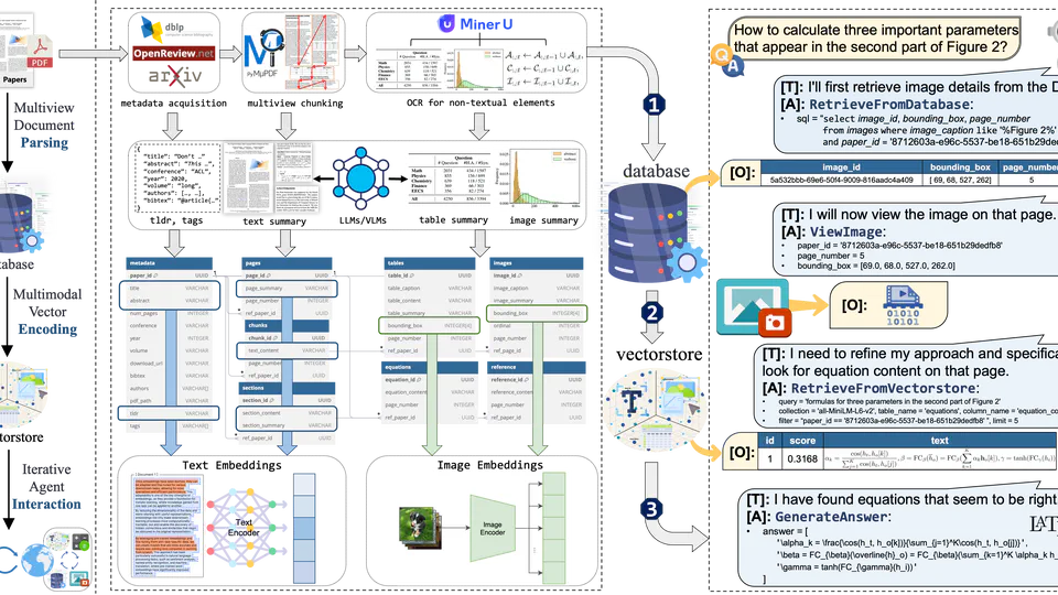 NeuSym-RAG: Hybrid Neural Symbolic Retrieval with Multiview Structuring for PDF Question Answering