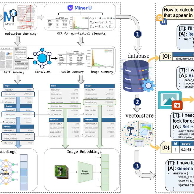 NeuSym-RAG: Hybrid Neural Symbolic Retrieval with Multiview Structuring for PDF Question Answering