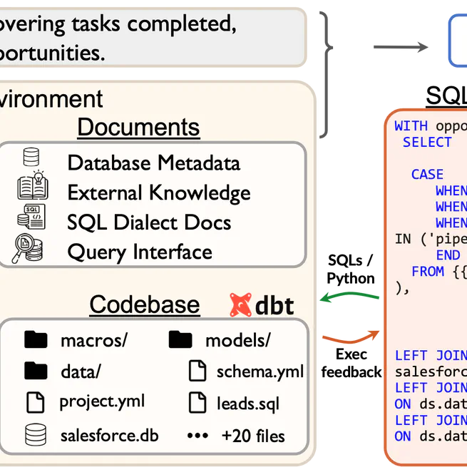 Spider 2.0: Evaluating Language Models on Real-World Enterprise Text-to-SQL Workflows