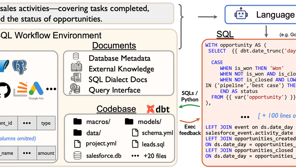 Spider 2.0: Evaluating Language Models on Real-World Enterprise Text-to-SQL Workflows